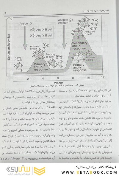 ایمونولوژی 4 استاد