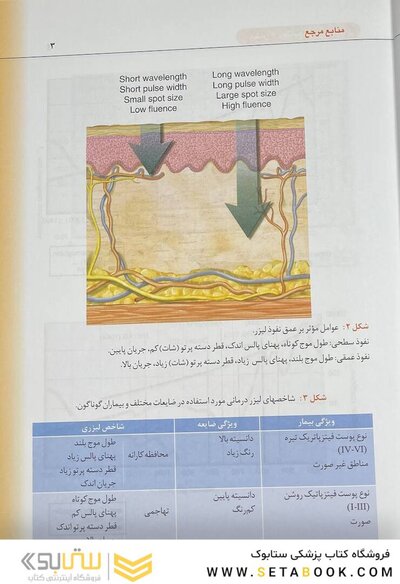 راهنمای کاربردی لیزر درمانی زیبایی