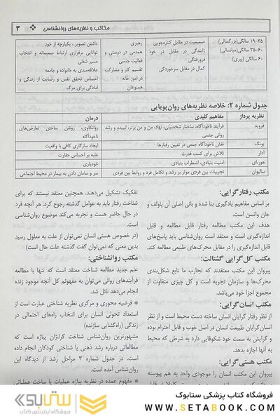 NVP نکات برتر پرستاری بهداشت روان