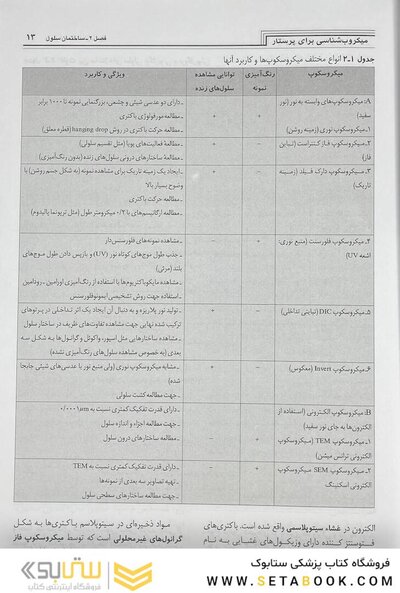 میکروب شناسی برای پرستار