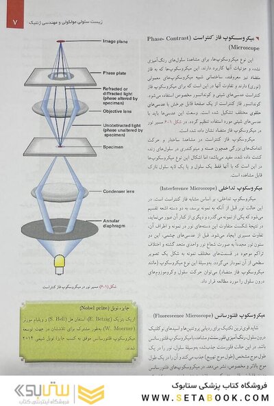 زیست شناسی سلولی،مولکولی و مهندسی ژنتیک رنگی