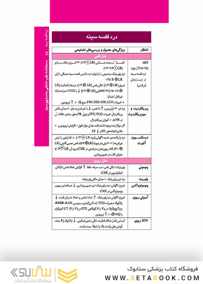 دستنامه طب داخلی ماساچوست 2020