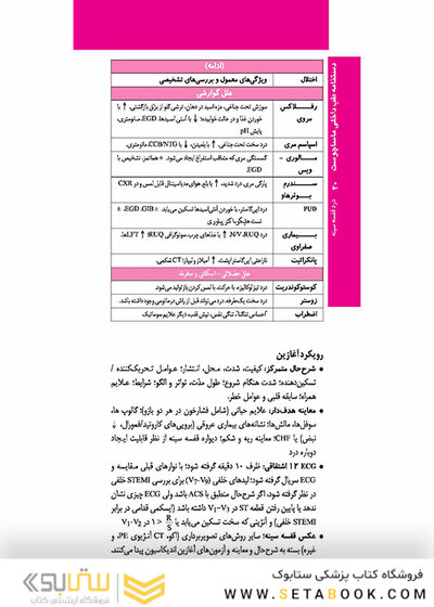 دستنامه طب داخلی ماساچوست 2020