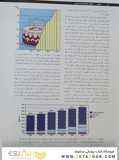 ایمپلنت دندانی میش 1 و 2