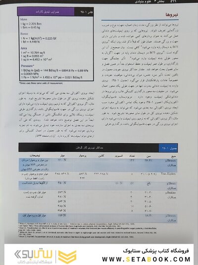 ایمپلنت دندانی میش 1 و 2