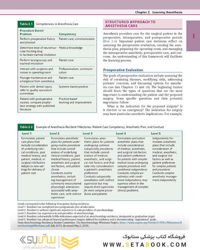 کتاب Basics of Anesthesia (بیهوشی میلر)