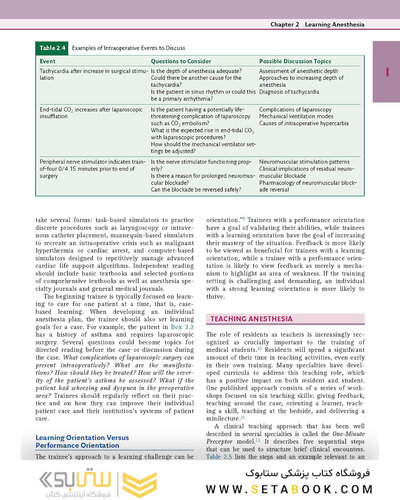 کتاب Basics of Anesthesia (بیهوشی میلر)
