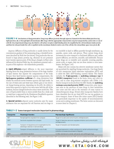 Basic and Clinical Pharmacology 14th Edition