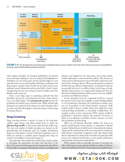 Basic and Clinical Pharmacology 14th Edition