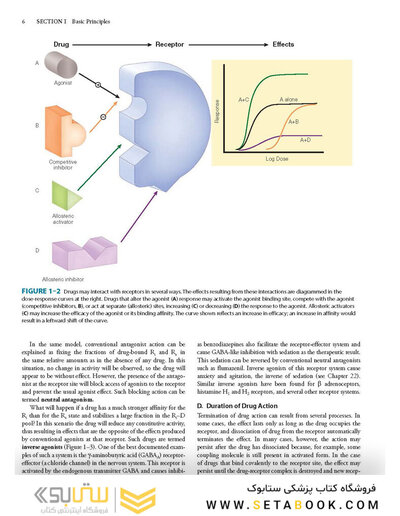 Basic and Clinical Pharmacology 14th Edition