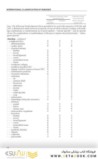 ICD 10: International Statistical Classification of Diseases and Related Health Problems - 3-2-1Vol
