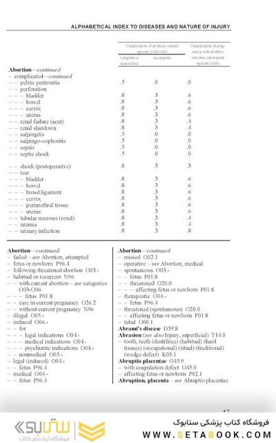 ICD 10: International Statistical Classification of Diseases and Related Health Problems - 3-2-1Vol
