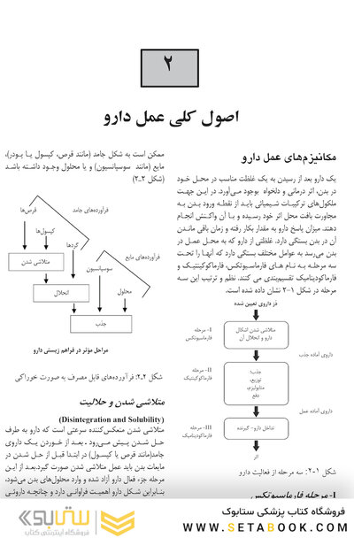 فارماکولوژی برای رشته های پرستاری مامایی، بهداشت و اتاق عمل