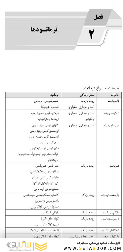 میانبر الگوریتم انگل شناسی (کرم شناسی و تک یاخته شناسی)