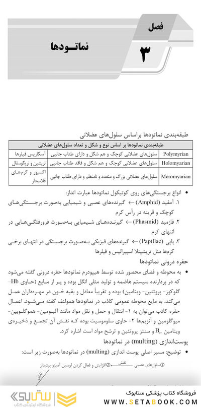 میانبر الگوریتم انگل شناسی (کرم شناسی و تک یاخته شناسی)