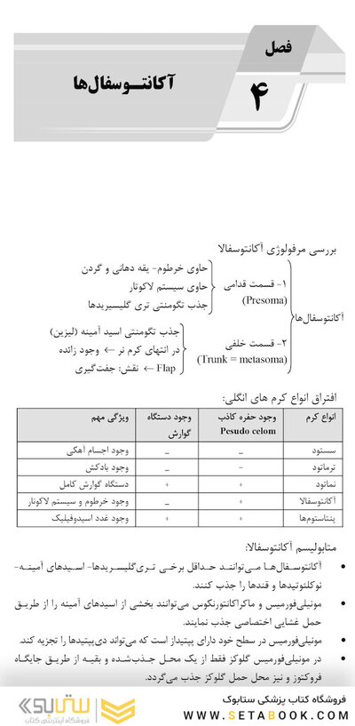 میانبر الگوریتم انگل شناسی (کرم شناسی و تک یاخته شناسی)