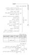 میانبر الگوریتم انگل شناسی (کرم شناسی و تک یاخته شناسی)