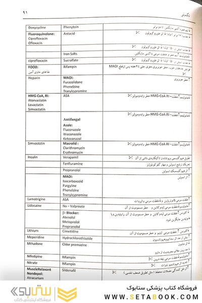 اولین کتاب جامع کارآموزی در داروخانه ویژه دانشجویان داروسازی