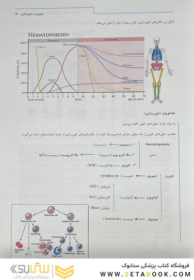 نکات برتر و الگوریتمی هماتولوژی/لکوسیت و اختلالات