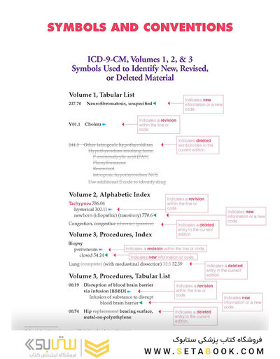 کتاب 2015 ICD-9-CM for Hospitals