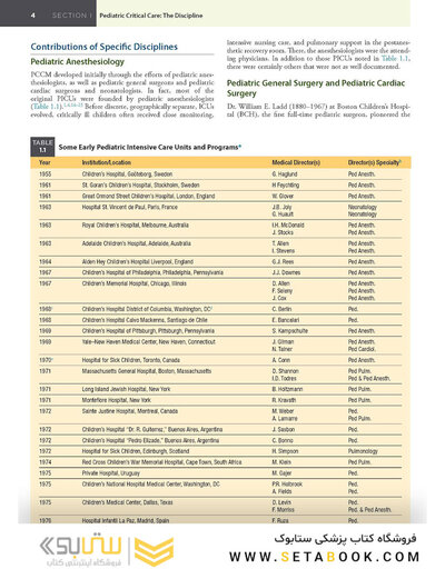 Fuhrman and Zimmerman's Pediatric Critical Care 6th Edicion 2022