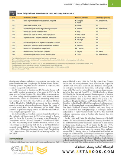 Fuhrman and Zimmerman's Pediatric Critical Care 6th Edicion 2022