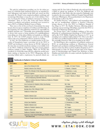 Fuhrman and Zimmerman's Pediatric Critical Care 6th Edicion 2022