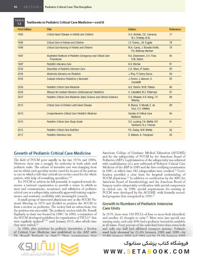 Fuhrman and Zimmerman's Pediatric Critical Care 6th Edicion 2022