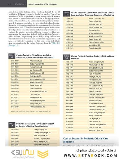 Fuhrman and Zimmerman's Pediatric Critical Care 6th Edicion 2022