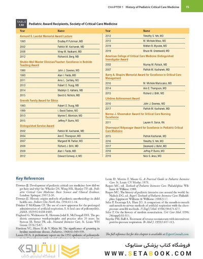 Fuhrman and Zimmerman's Pediatric Critical Care 6th Edicion 2022