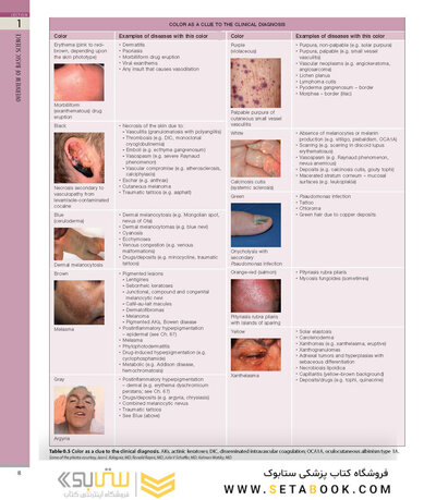 همراه باویدئو Dermatology Bolognia