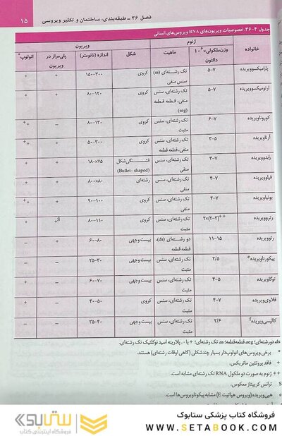 میکروب شناسی پزشکی مورای 2021 ویروس شناسی