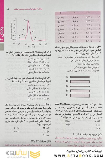 بانک آزمون فیزیولوژی پزشکی گایتون/هال 2021