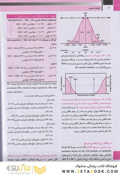 بیماری های تغذیه نلسون 2020