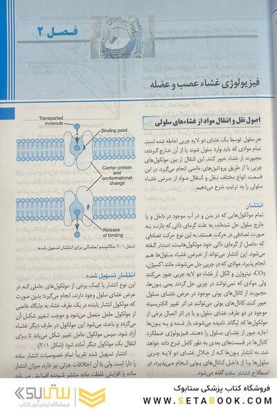 QR مرجع خلاصه فیزیولوژی پزشکی گایتون هال 2021
