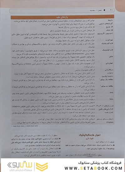 GOLDEN BOOK خلاصه فارماکولوژی کاتزونگ و ترور 2021