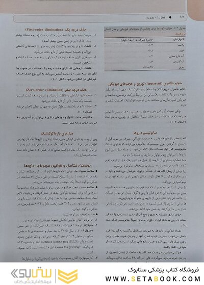 GOLDEN BOOK خلاصه فارماکولوژی کاتزونگ و ترور 2021