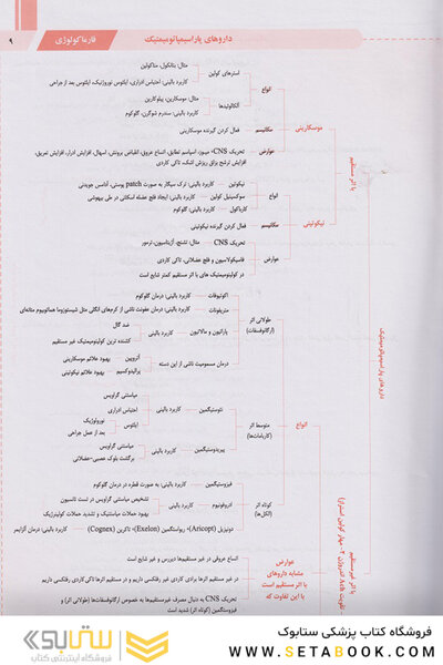 تنها کتاب فارماکولوژی که نیاز دارید