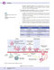 USMLE Step 1 Lecture Notes 2022: 7-Book Set