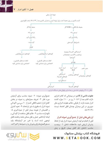 آنالیز ادرار و مدفوع