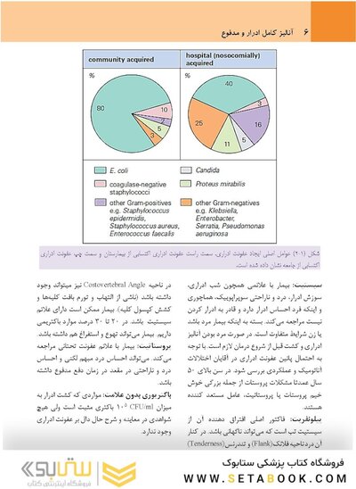 آنالیز ادرار و مدفوع