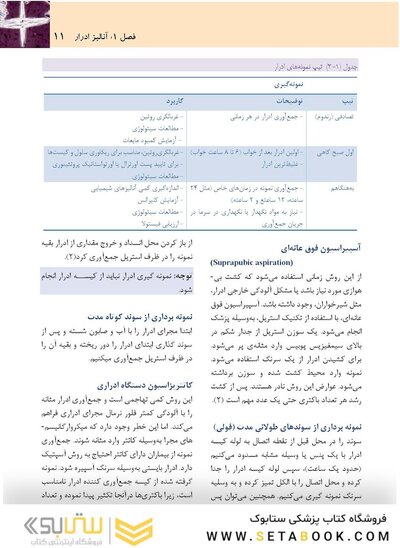 آنالیز ادرار و مدفوع