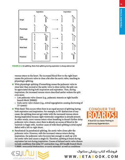 First Aid for the Medicine Clerkship, 4th Edition