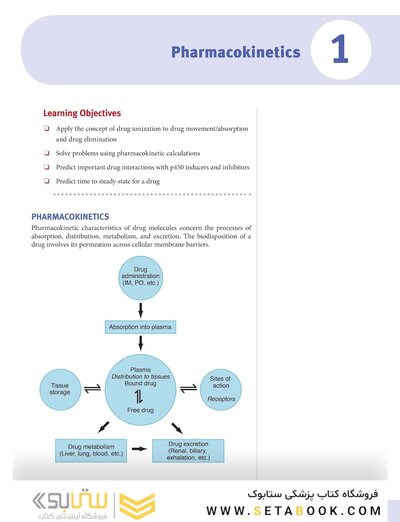 USMLE step 1  Lecture notes 2022:Pharmacology