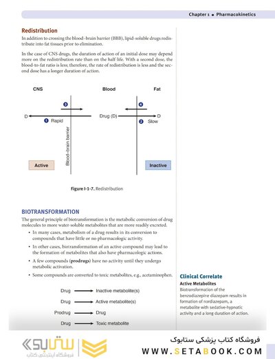 USMLE step 1  Lecture notes 2022:Pharmacology