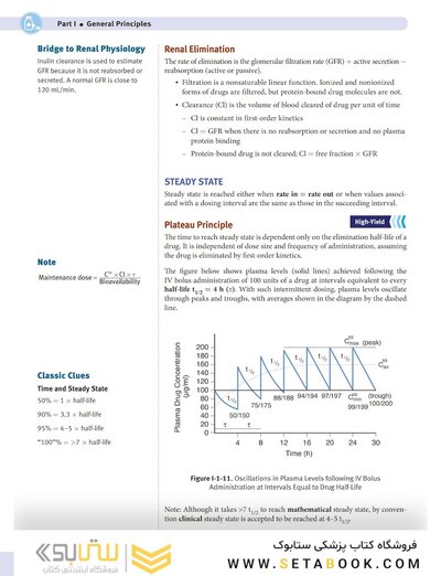 USMLE step 1  Lecture notes 2022:Pharmacology