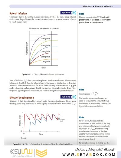 USMLE step 1  Lecture notes 2022:Pharmacology