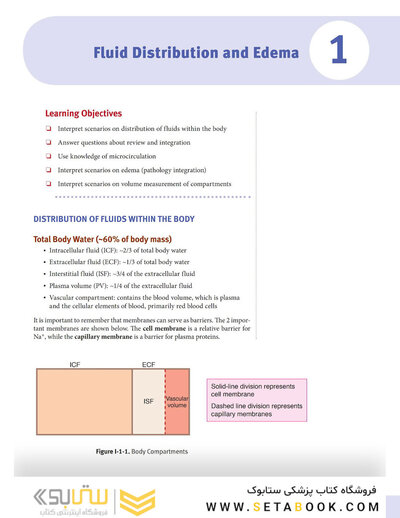 USMLE Step 1 Lecture Notes Lekture Notes 2022:physiology
