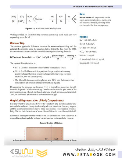 USMLE Step 1 Lecture Notes Lekture Notes 2022:physiology
