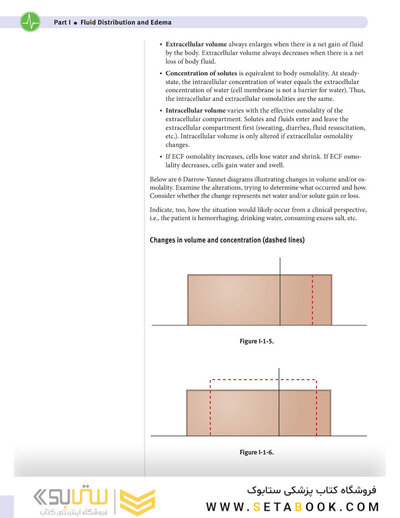 USMLE Step 1 Lecture Notes Lekture Notes 2022:physiology